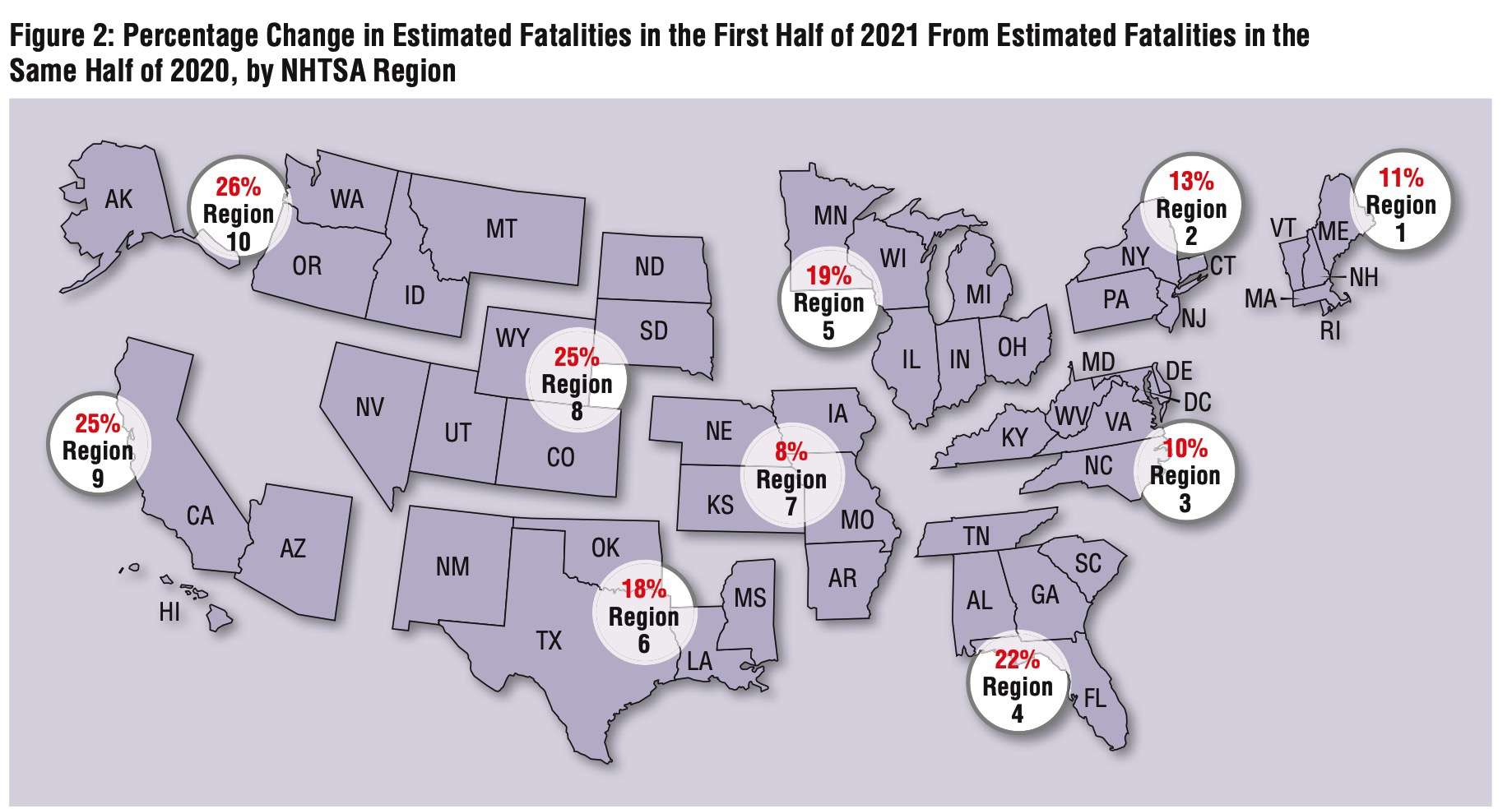 increase in road deaths